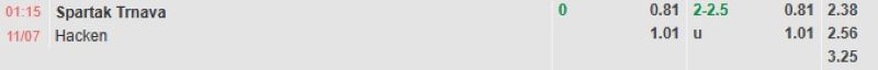 ti-le-keo-tran-spartak-trnava-vs-hacken